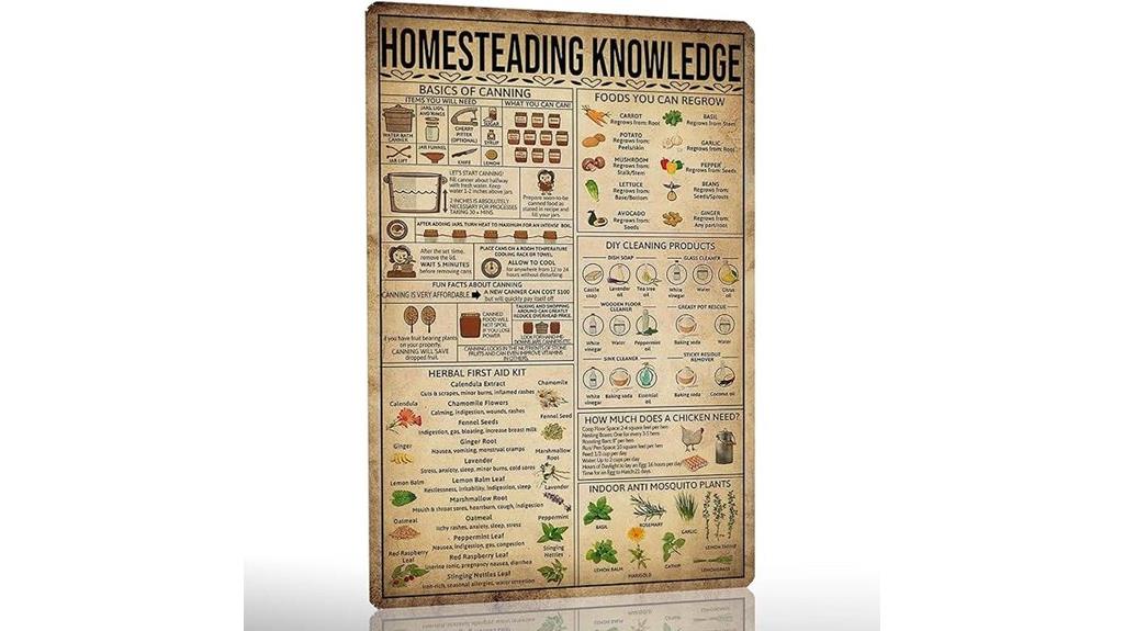 kitchen homesteading metal sign